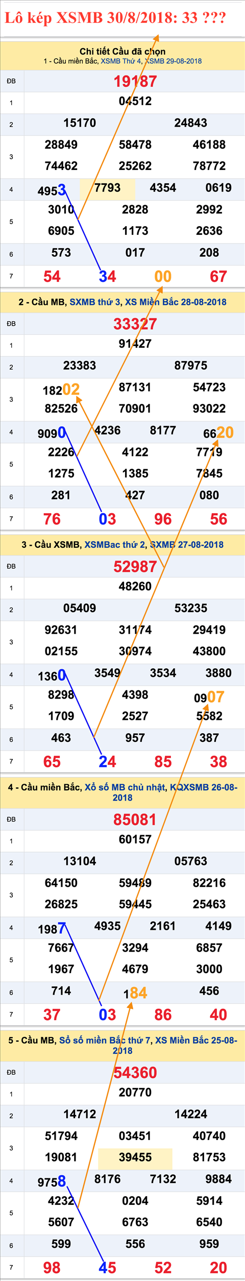 An so kep thu nhi - Lo kep XSMB 30-8-2018 An so kep thu nhi - Lo kep XSMB 30-8-2018